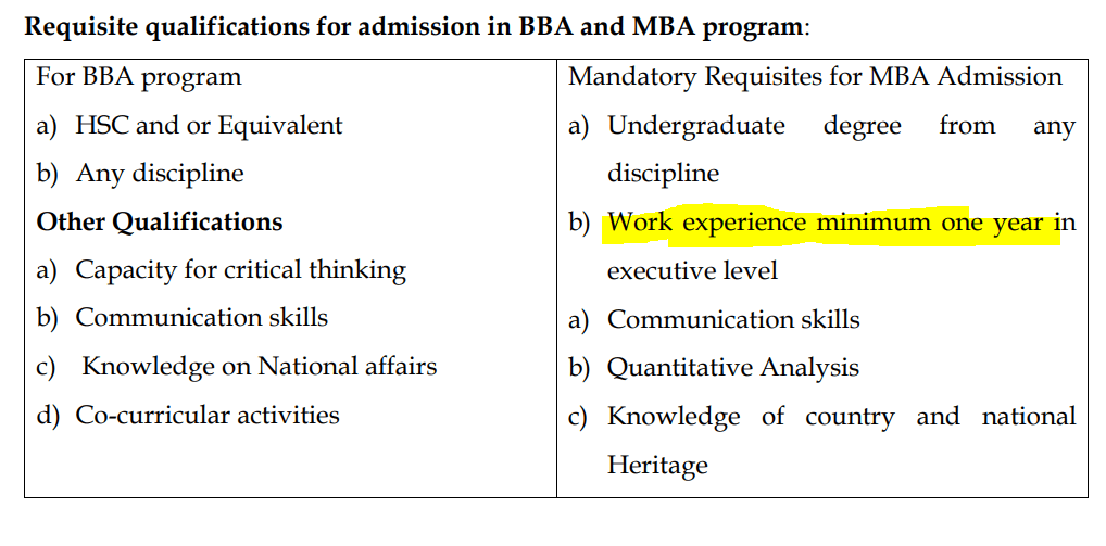bup mba requirements